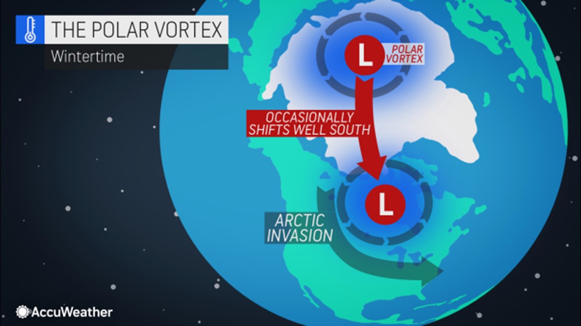 When will the US feel the impact of the polar vortex?