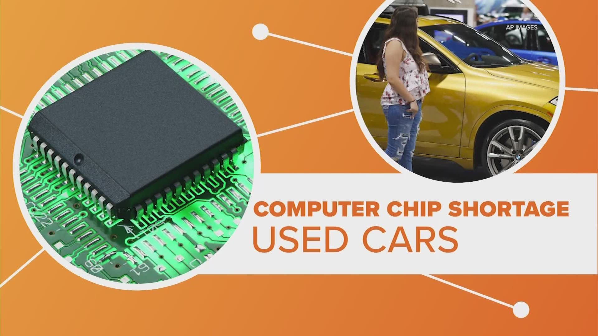 A shortage of computer chips means you could be paying higher prices for used cars.