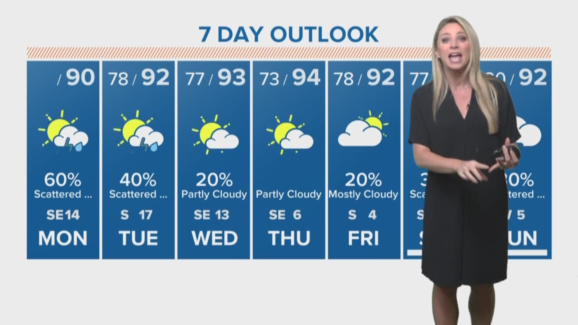 Here's the latest from Meteorologist Chita Craft after early-morning storms and street flooding.
