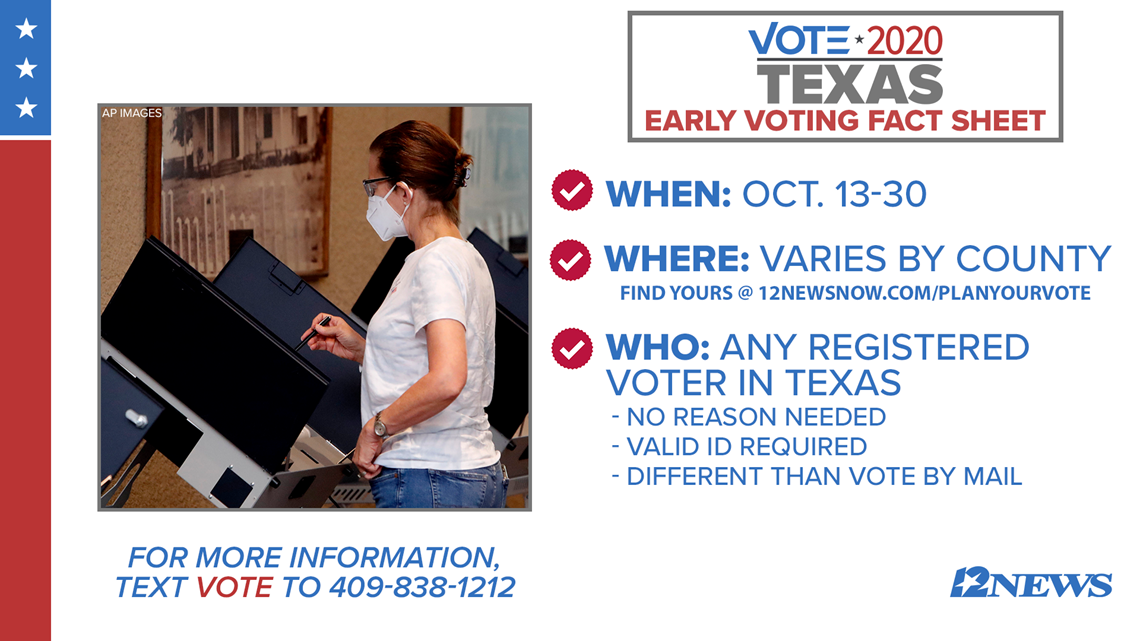 How early voting works in Texas