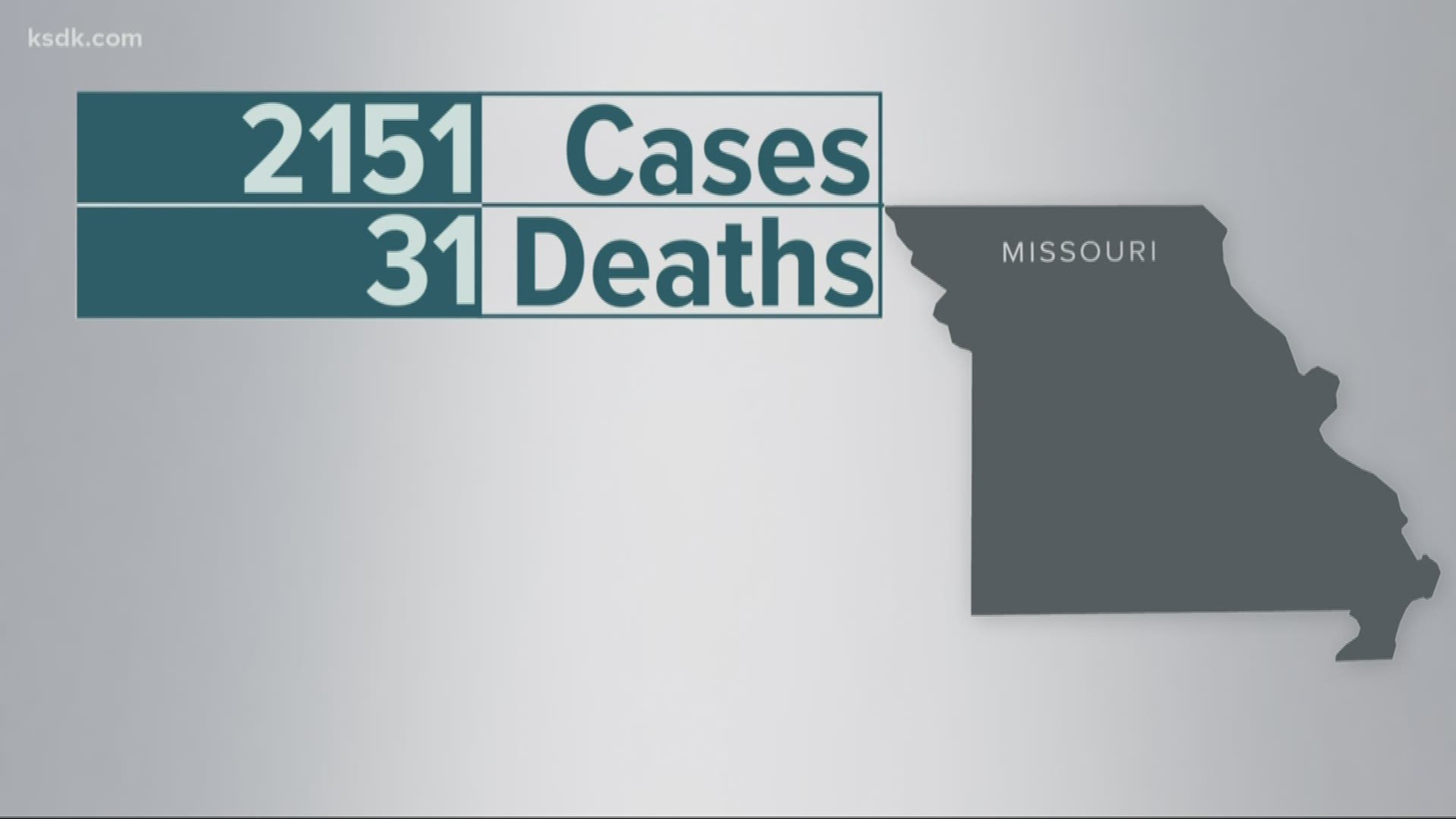 The latest on the coronavirus impact in the St. Louis metro area