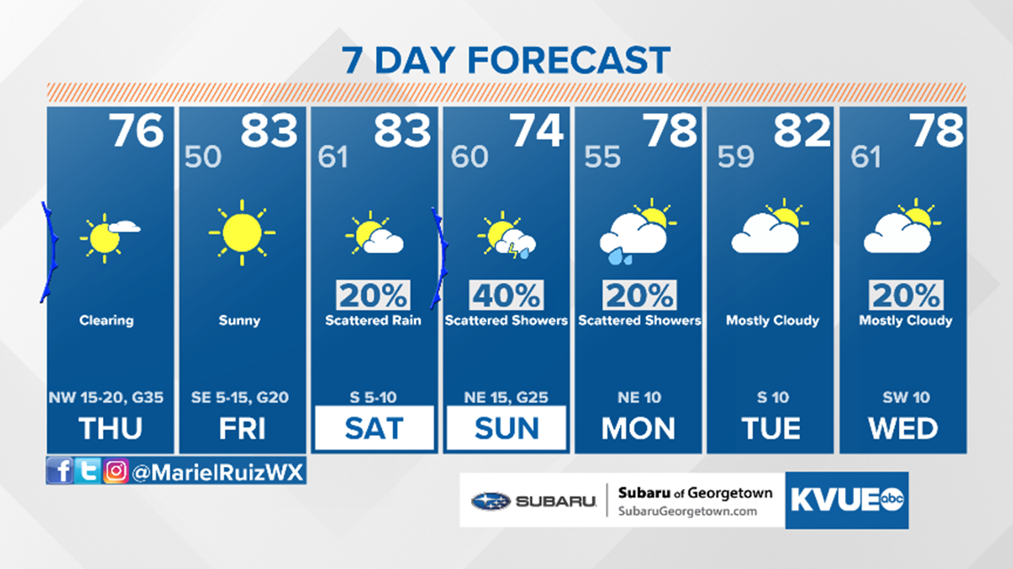 Austin weather More storms, rain in forecast for March 24, 25