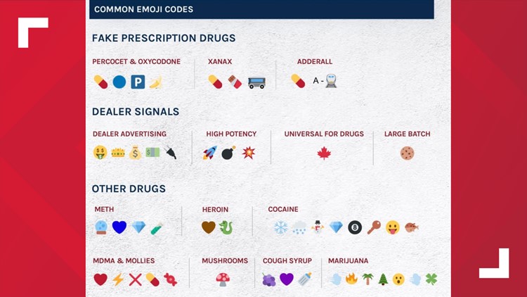 DEA releases 'Emoji Drug Code' chart to help parents identify drug deals in text messages