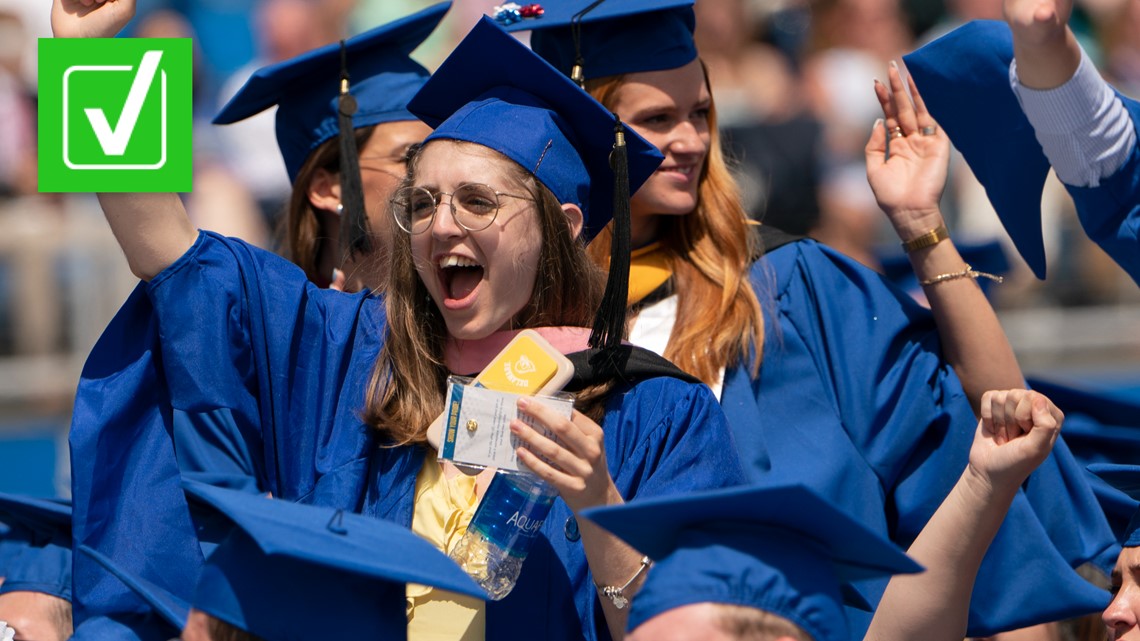 Application form for $10,000 student loan forgiveness now open - Vimarsana News
