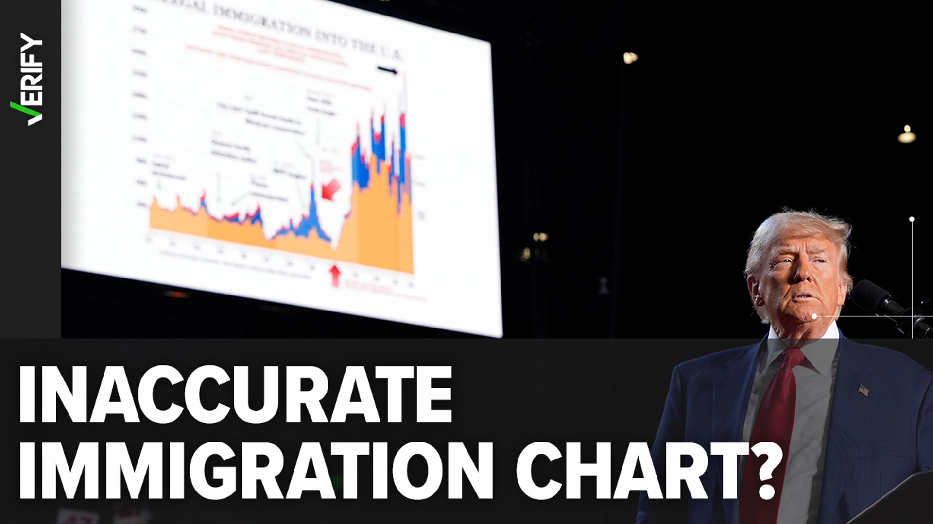 Donald Trump often points to a chart that inaccurately states that illegal immigration was at its lowest point months before he actually left office in January 2021.