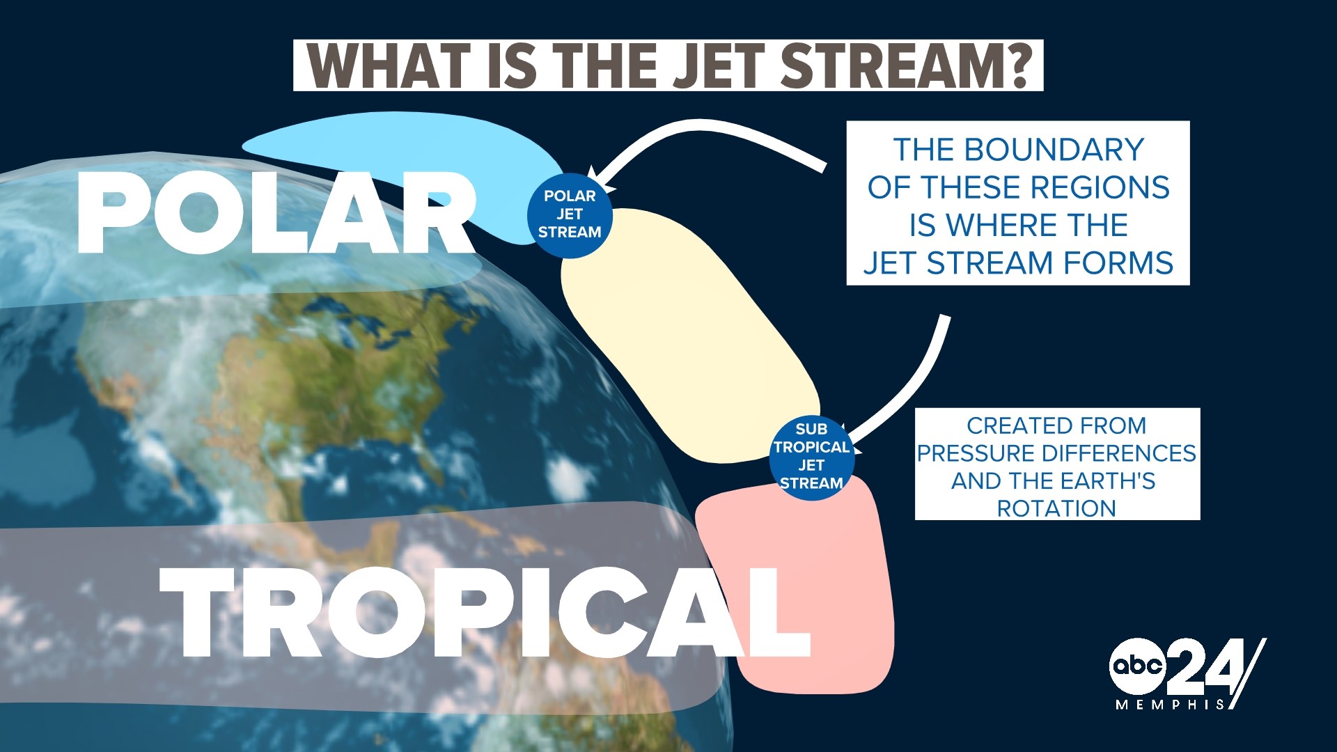 What the Jet Stream is and how it can help Santa this Christmas | wltx.com