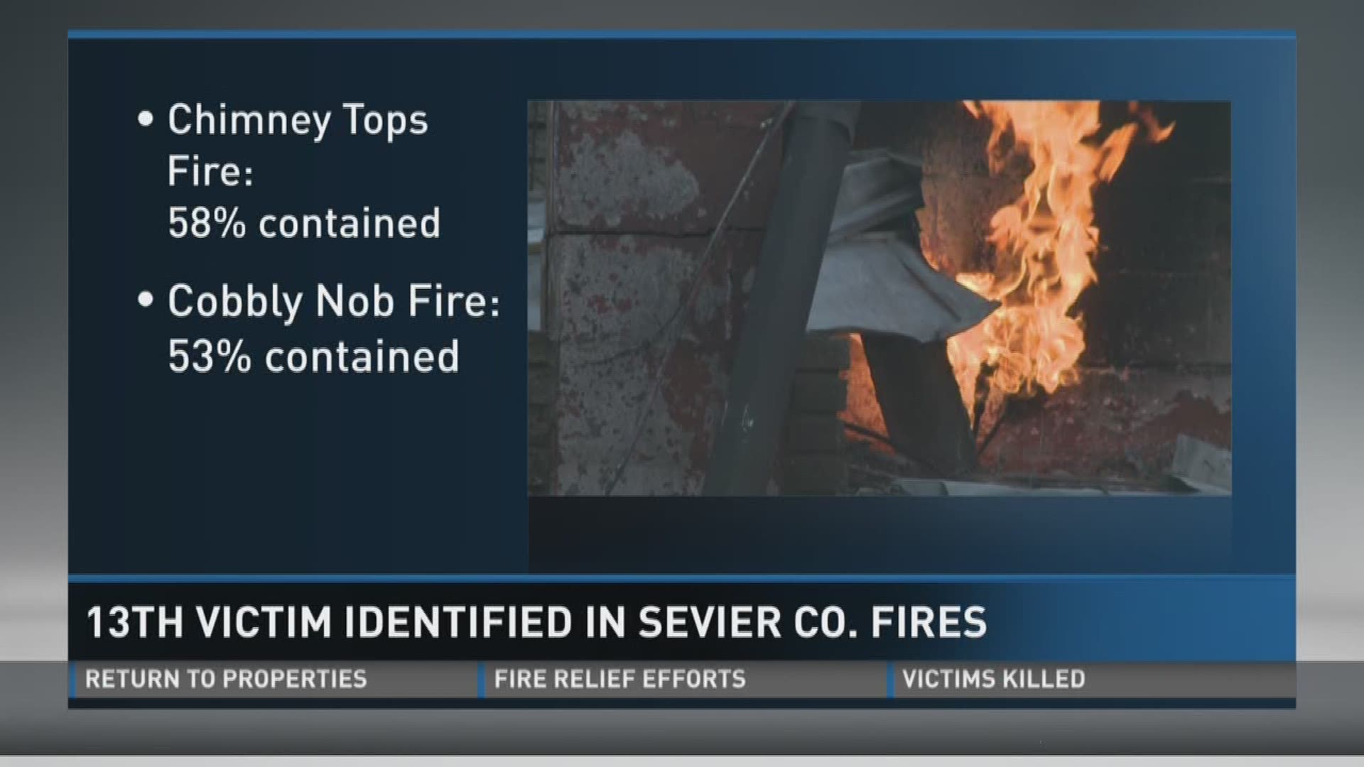 Dec. 6, 2016: Officials have now identified 13 of the 14 confirmed victims of the Sevier County fires.