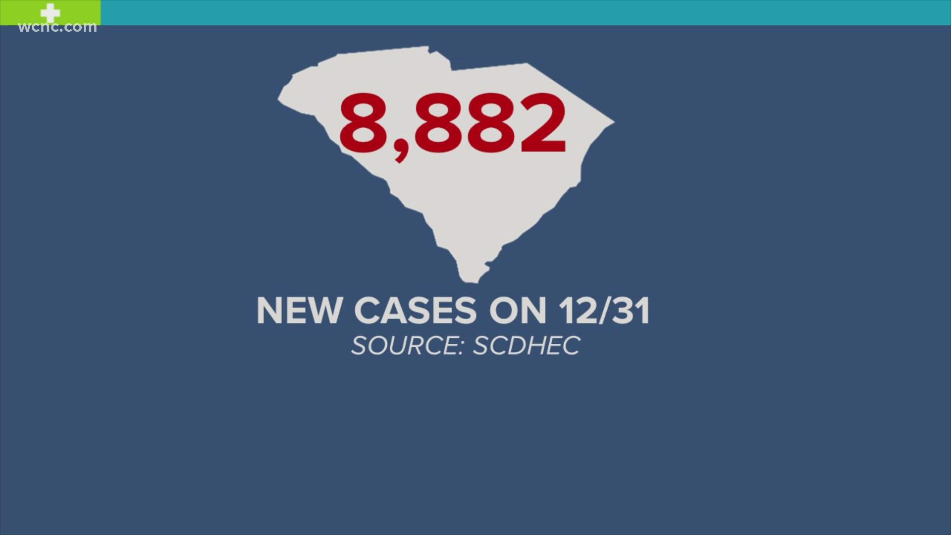 On Friday, DHEC reported 8,882 cases in a single day – a record-breaking number for South Carolina.