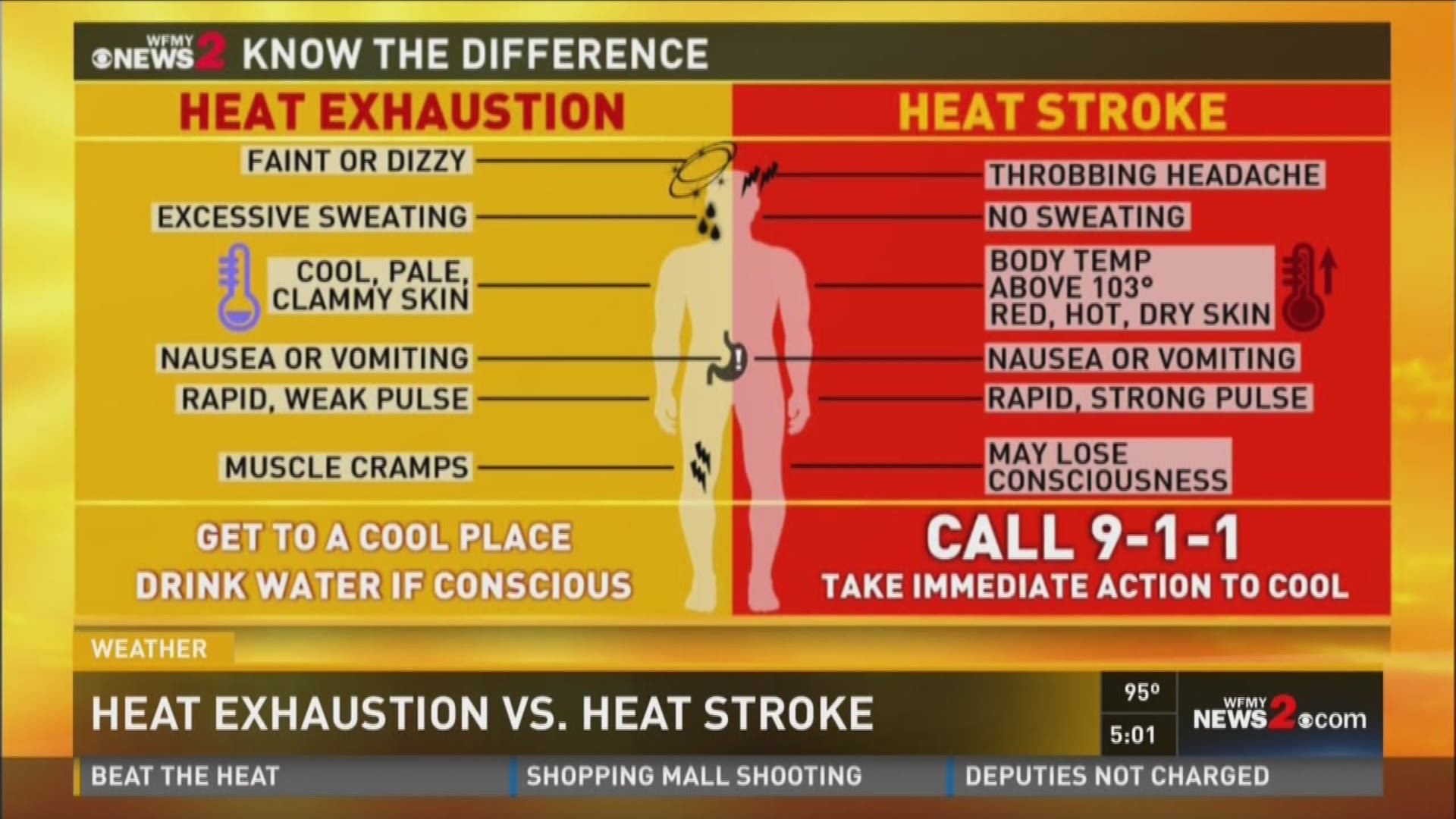 Heat Related Illnesses Heat Exhaustion Vs Heatstroke Symptoms And Treatment