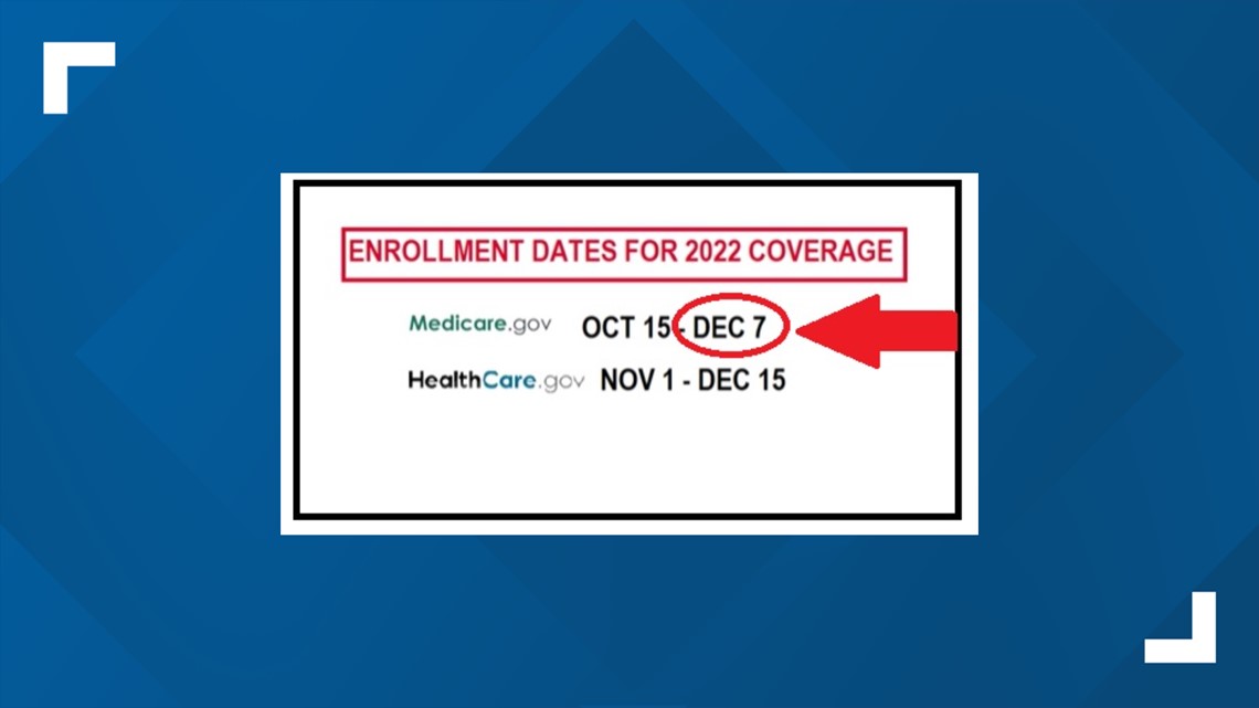 Medicare enrollment deadline is Dec 7 Act now!