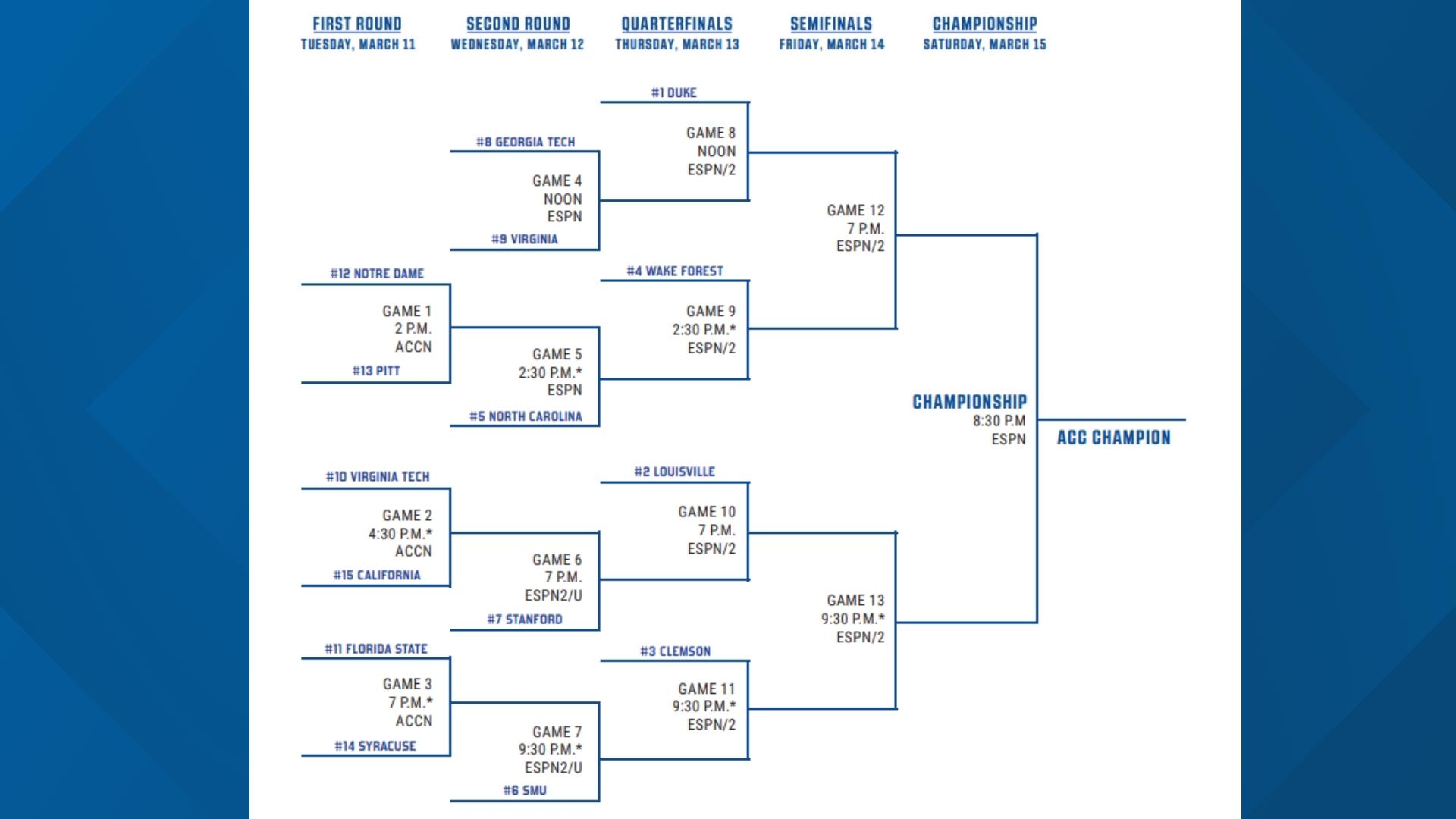 2025 ACC men's basketball tournament Bracket, schedule, storylines