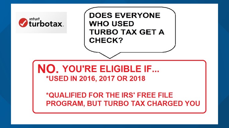 The 2 requirements to get a Turbo Tax settlement check