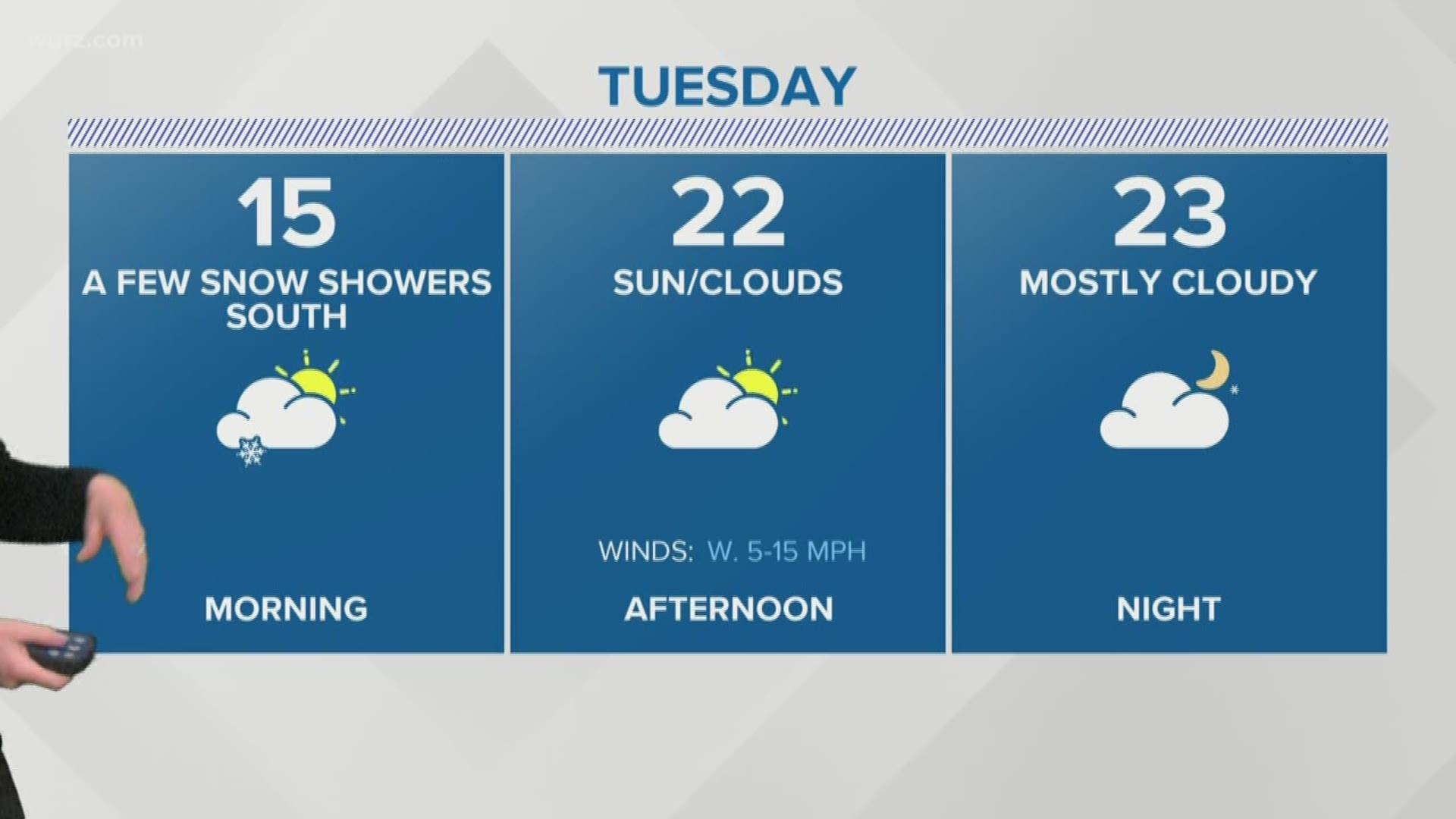 Tomorrow A few light snow showers will linger across the higher terrain of the western Southern Tier Monday morning, but these should end by
midday.