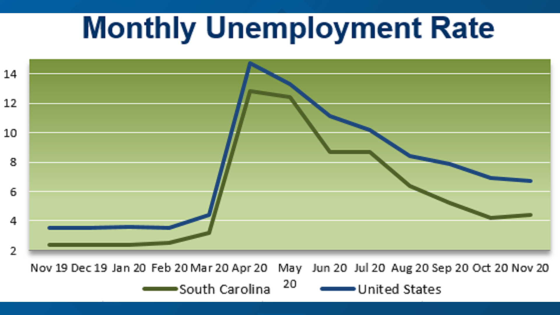 sc dew unemployment extension