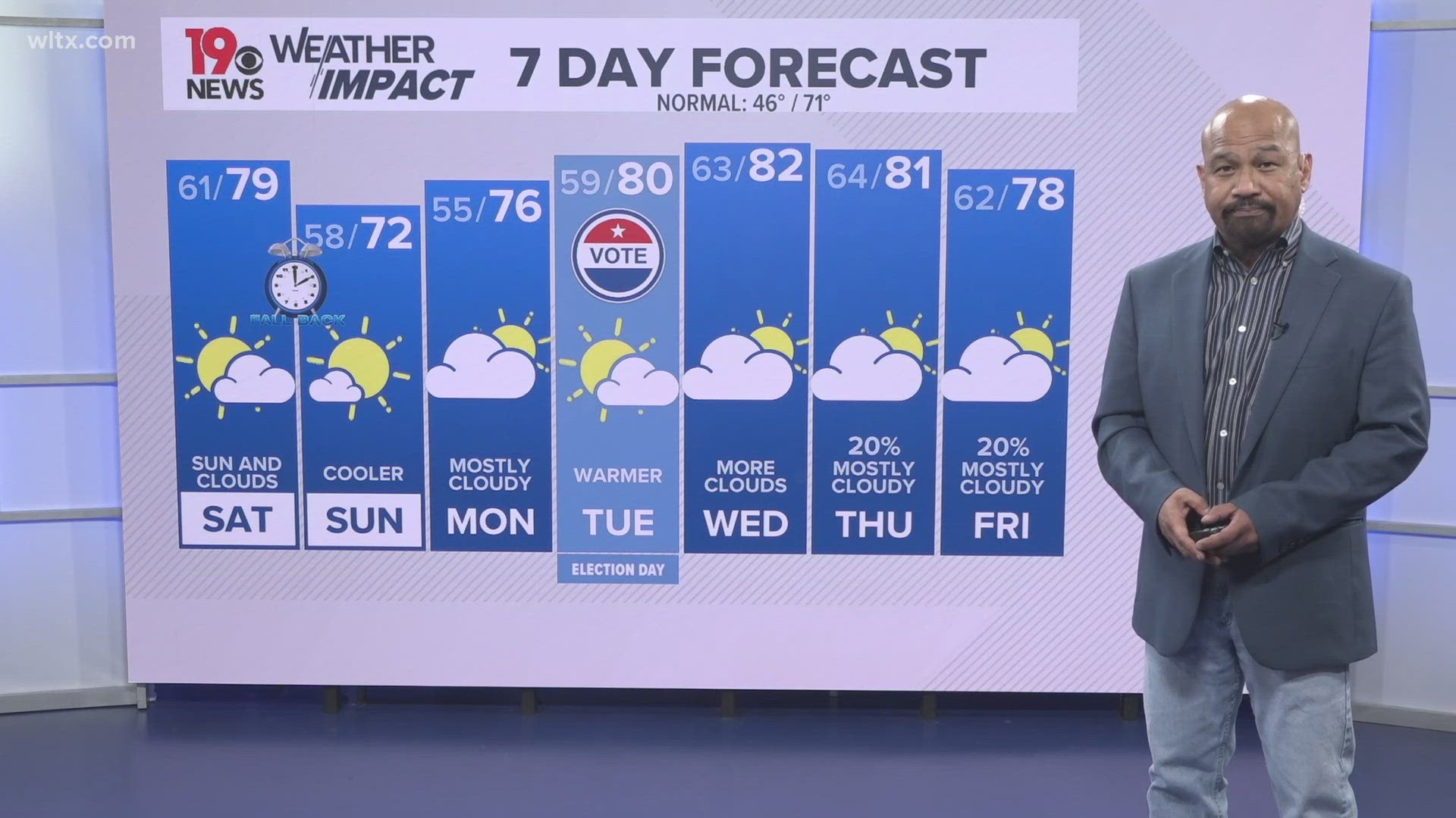 Still no rainfall in sight for several days. Both morning and afternoon temperatures will stay well above normal