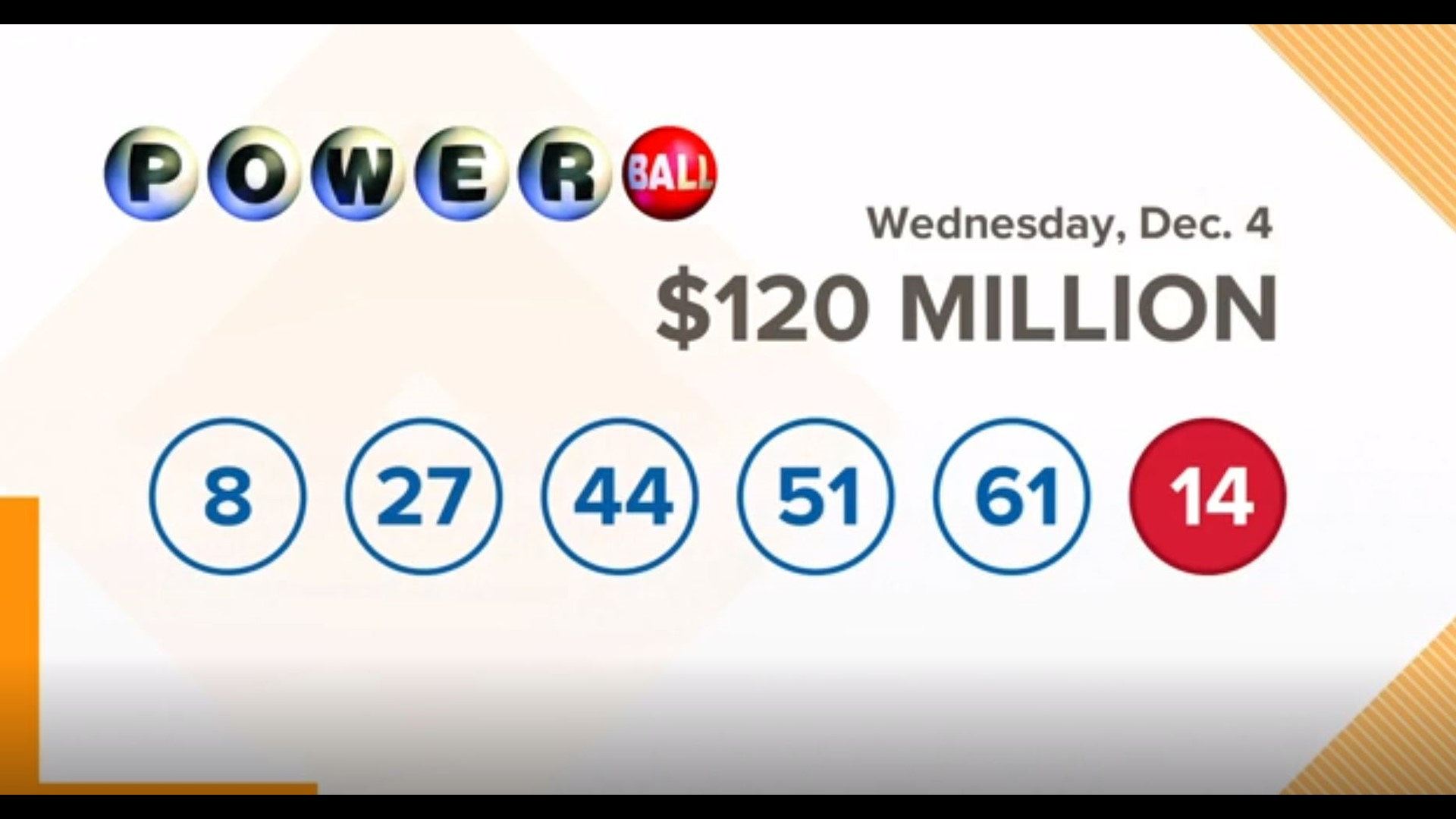 Check your Powerball tickets! One SC resident has won $50,000 | wltx.com