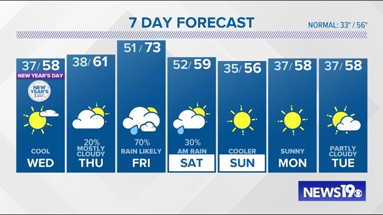 Columbia Weather on WLTX in Columbia