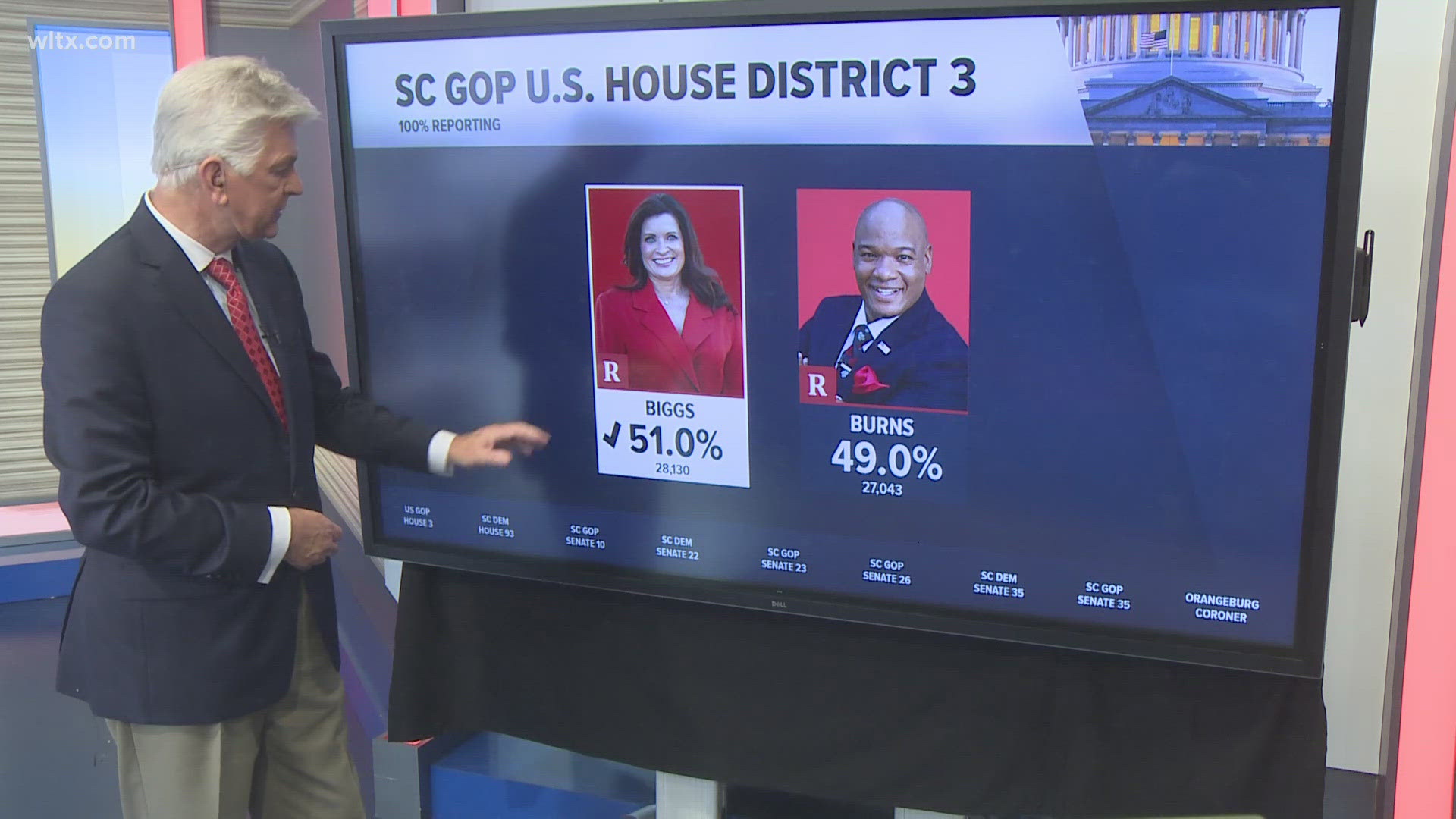 SC primary races outcomes.