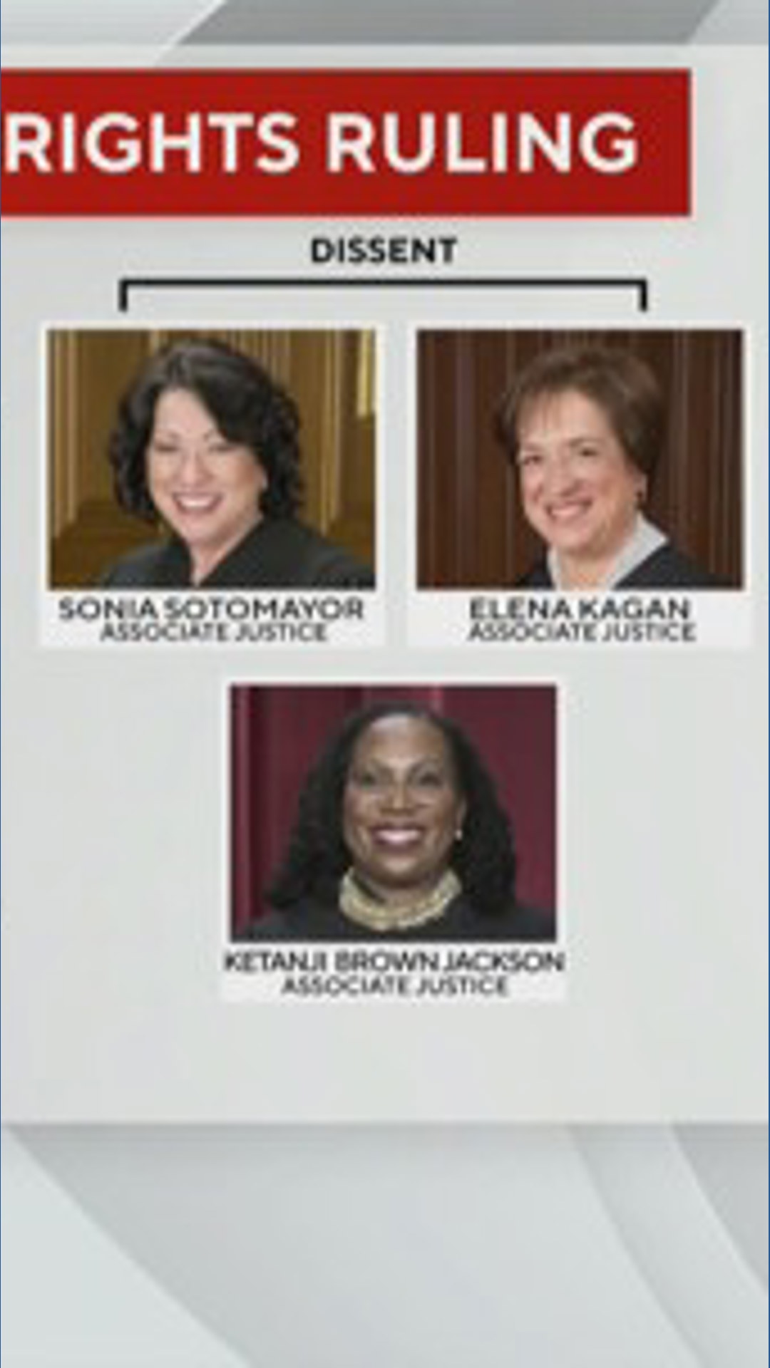 Supreme Court ruling on Voting Rights Act spurs redistricting push in ...