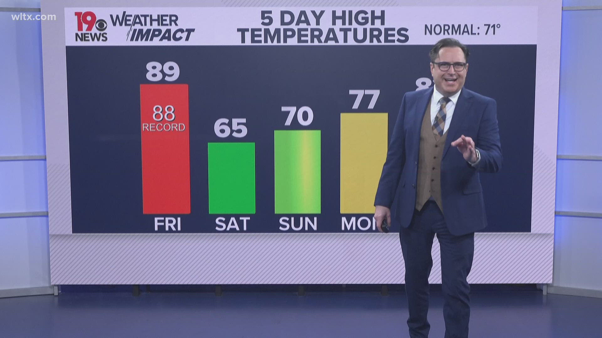 A hot end to the week before cooler temperatures this weekend | wltx.com