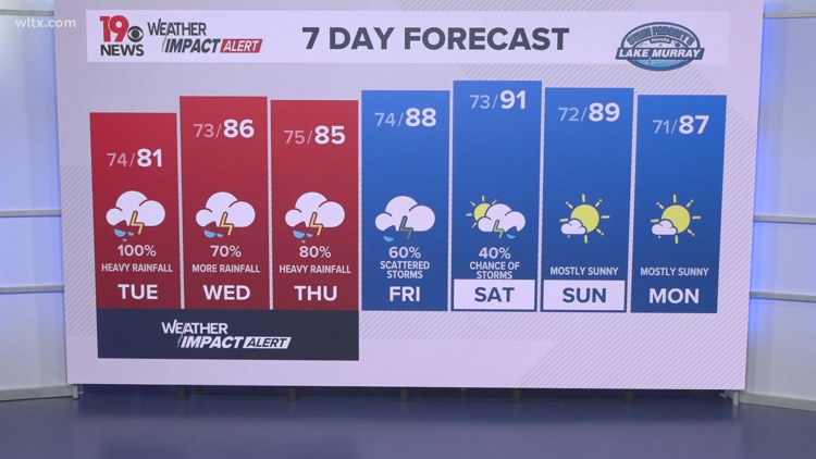 10 Day Forecast on WLTX in Columbia | wltx.com