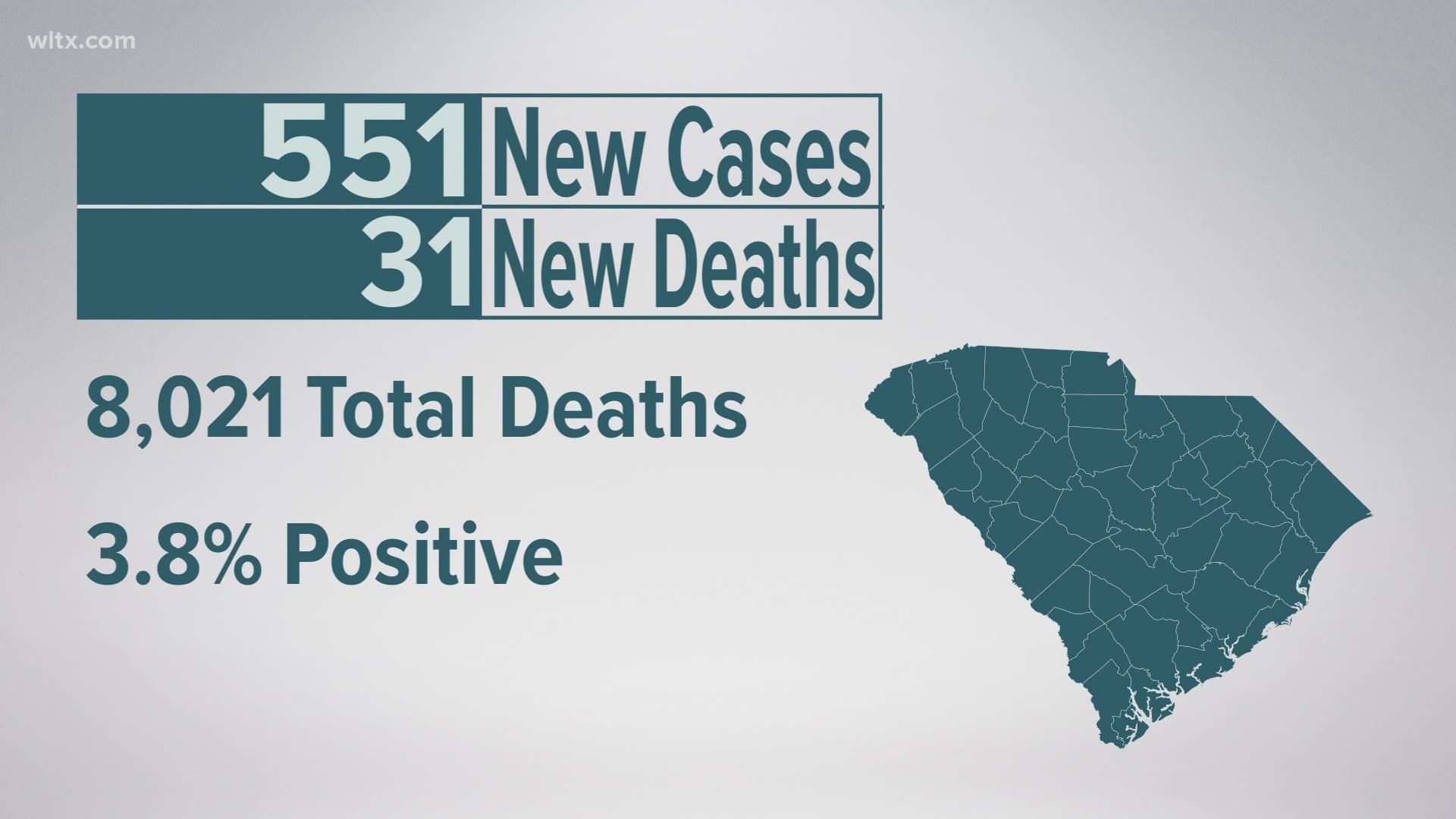 31 additional deaths reported today brings total to 8,021; 551 new cases reported Thursday, March 25, 2021
