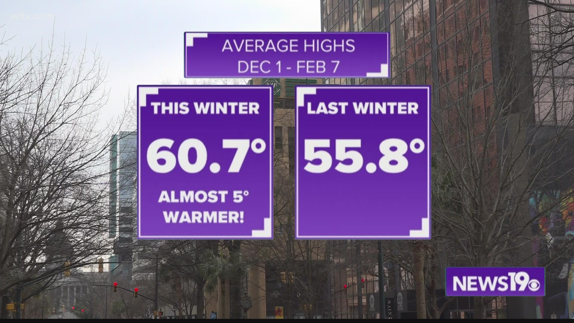 Even with multiple winter weather events, this winter might be warmer than you think.