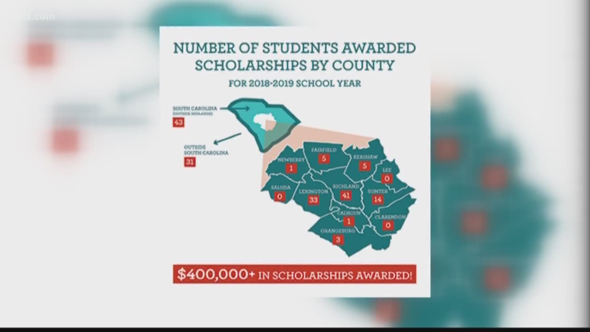 The Central Carolina Community foundation is giving back to the Midlands by distributing more than $400,000 in schloarships helping students go to college