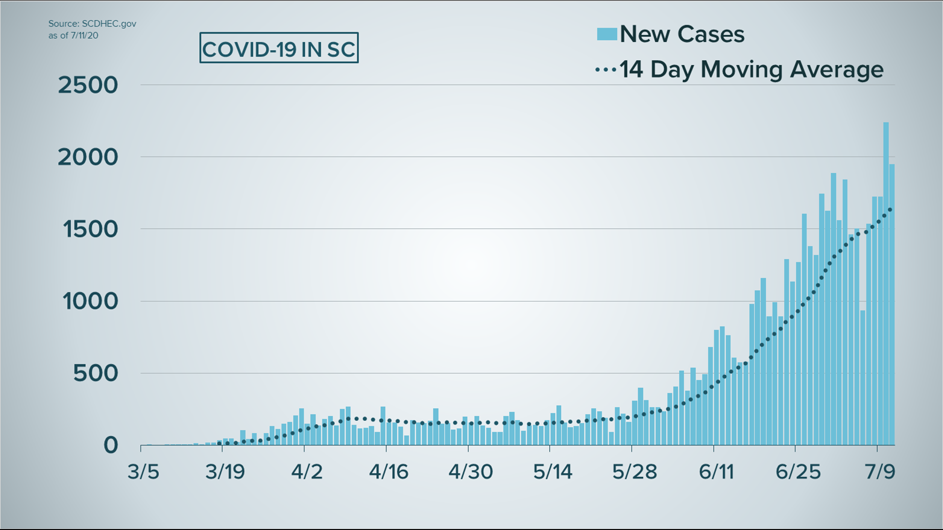 South Carolina sees first cases of MIS-C, COVID-19 child illness | wltx.com