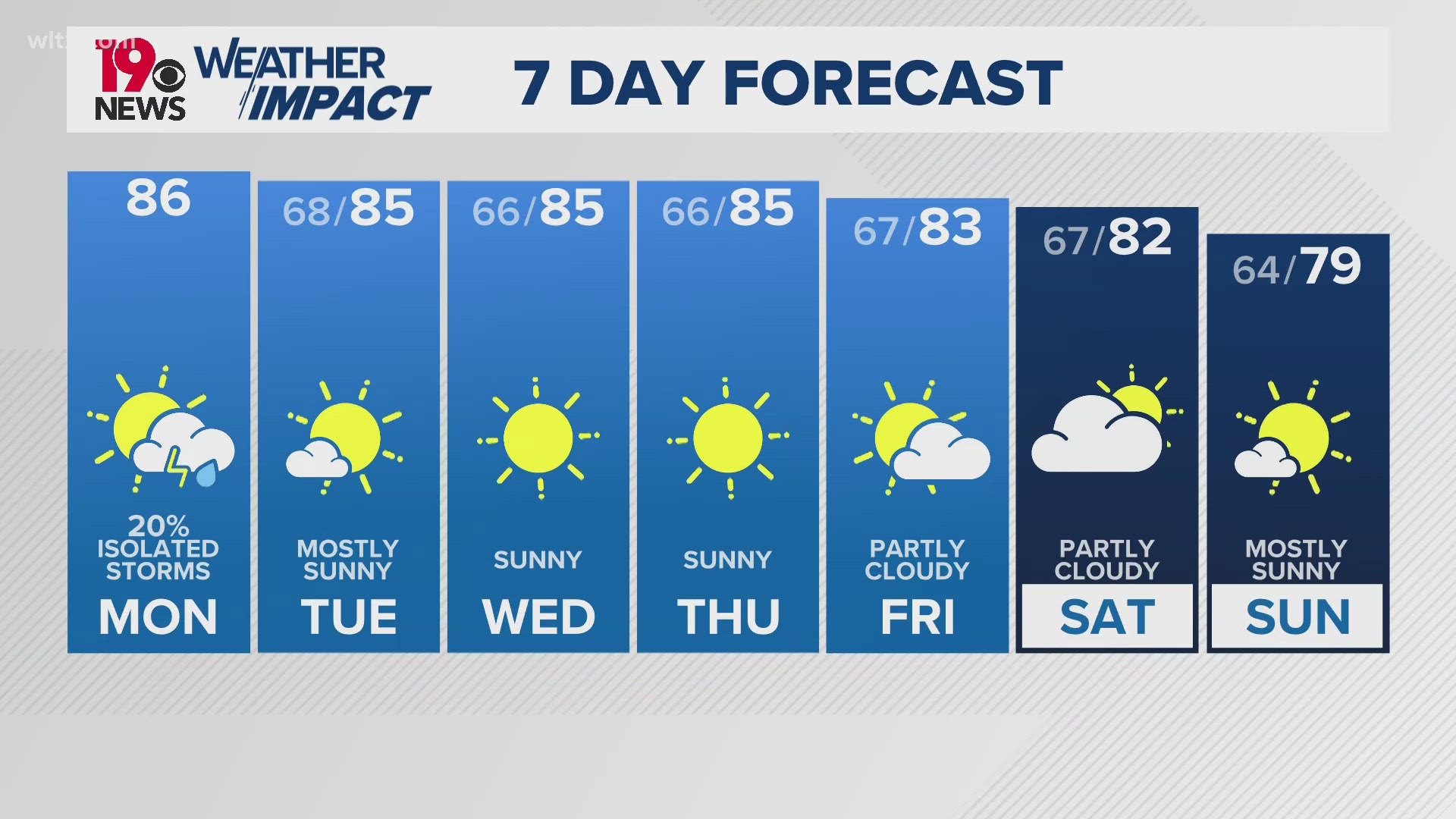 Some clouds today with possible afternoon showers but sunshine is going to clear that away tomorrow