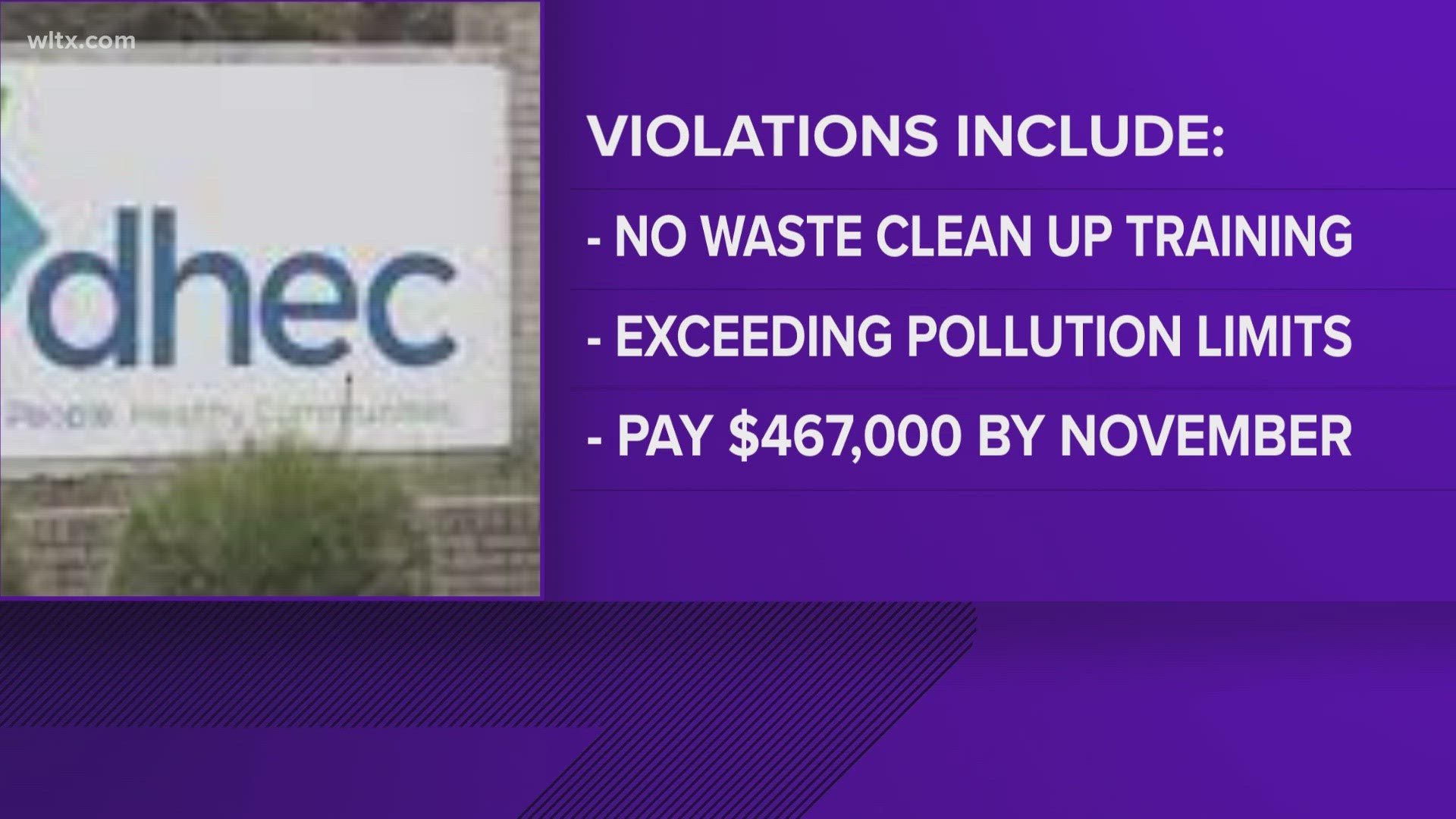 The total fines in the consent orders add up to roughly $467,000.