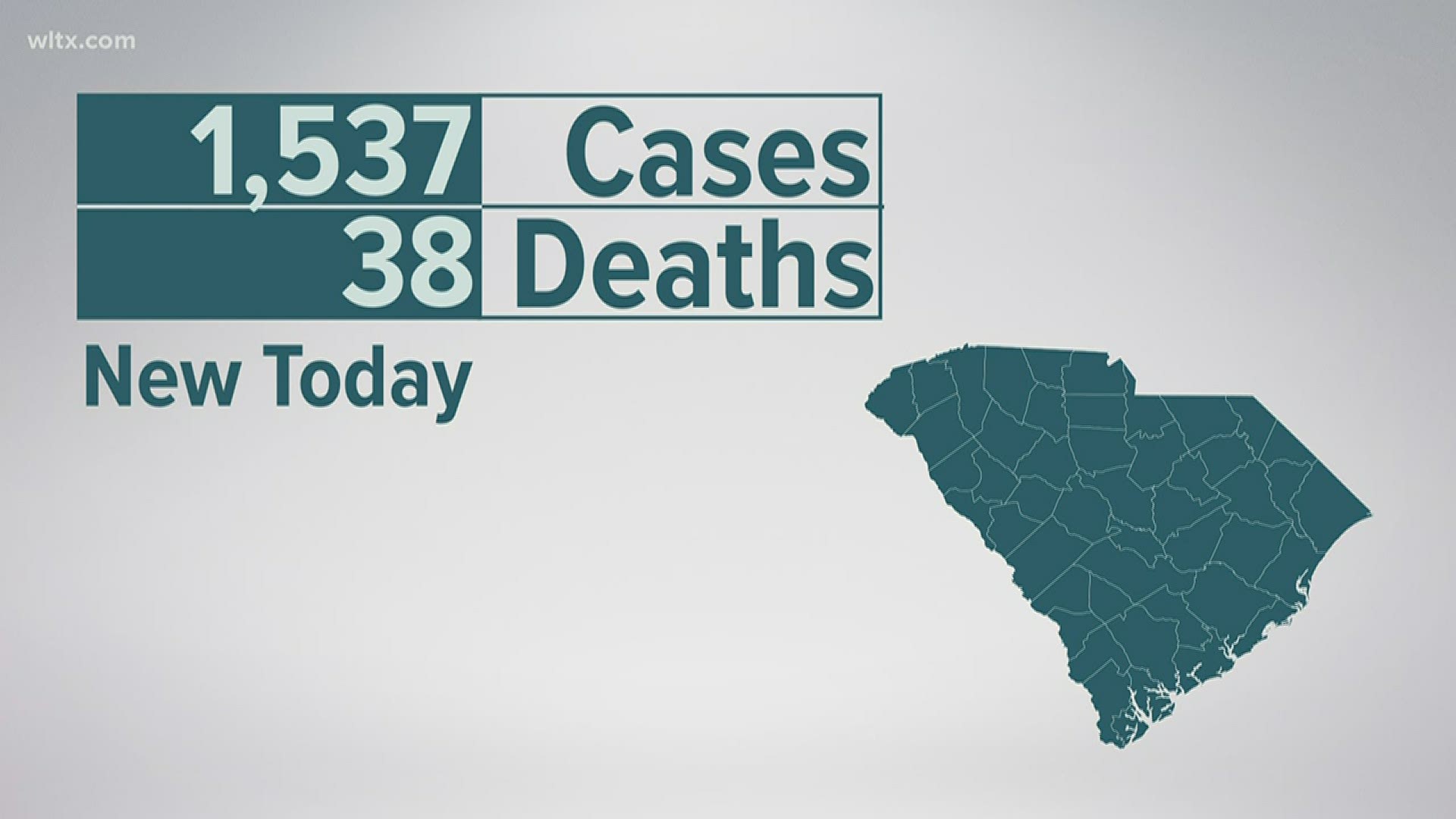 The state's health agency said the record number of deaths is due to some unreported deaths now just coming in.