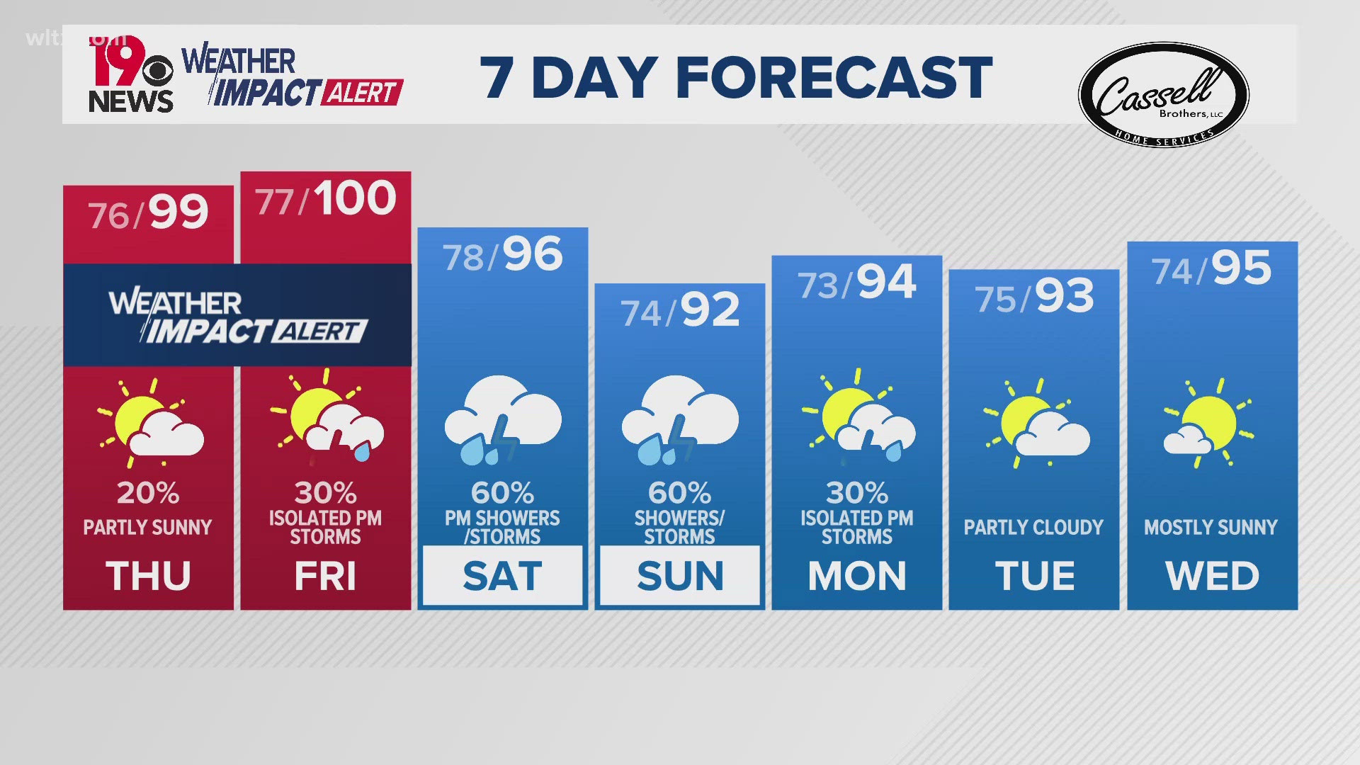 Weather Impact Alert day due to extreme high temperatures.