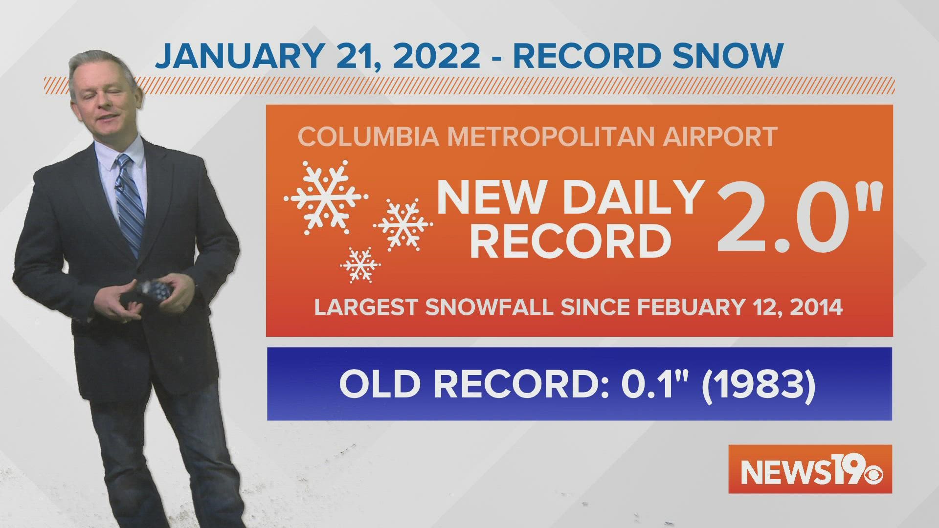 This was the largest snowfall the Columbia airport has gotten since February 12, 2014.