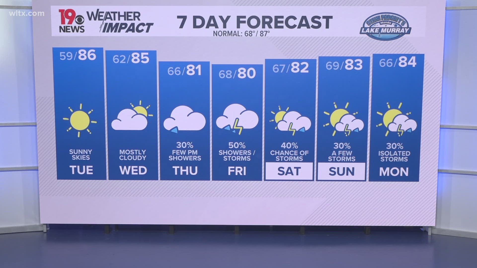 Another day of great weather with cooler mornings. Rain chances return by Thursday as we track Francine that is forecasted to become a hurricane before landfall.