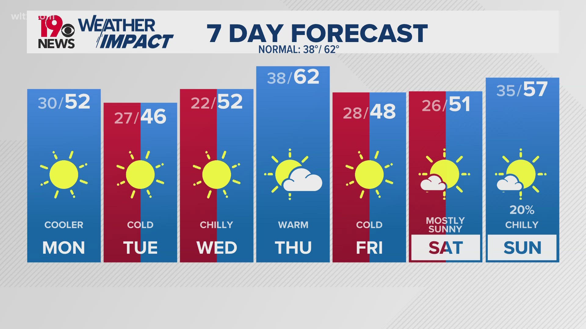 Cold weather sticks around