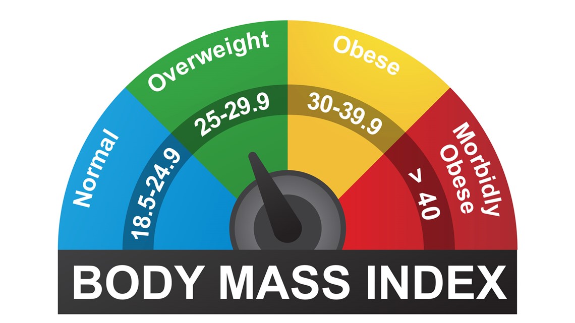 body mass index calculator person who performs this