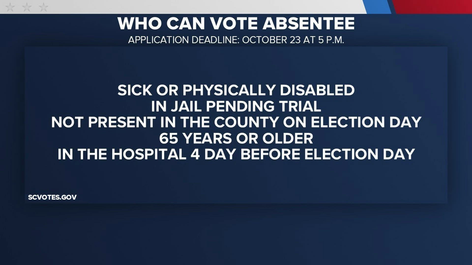 Voting absentee in South Carolina | wltx.com