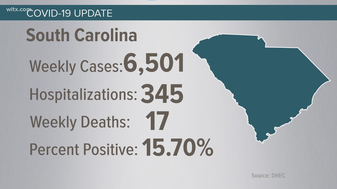 Latest COVID numbers from South Carolina
