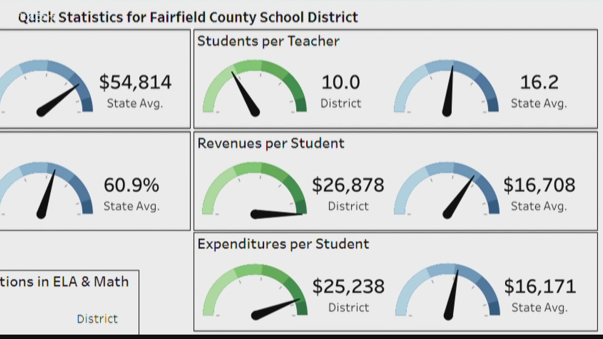 The tool allows public access to view each district uses their taxpayer dollars.