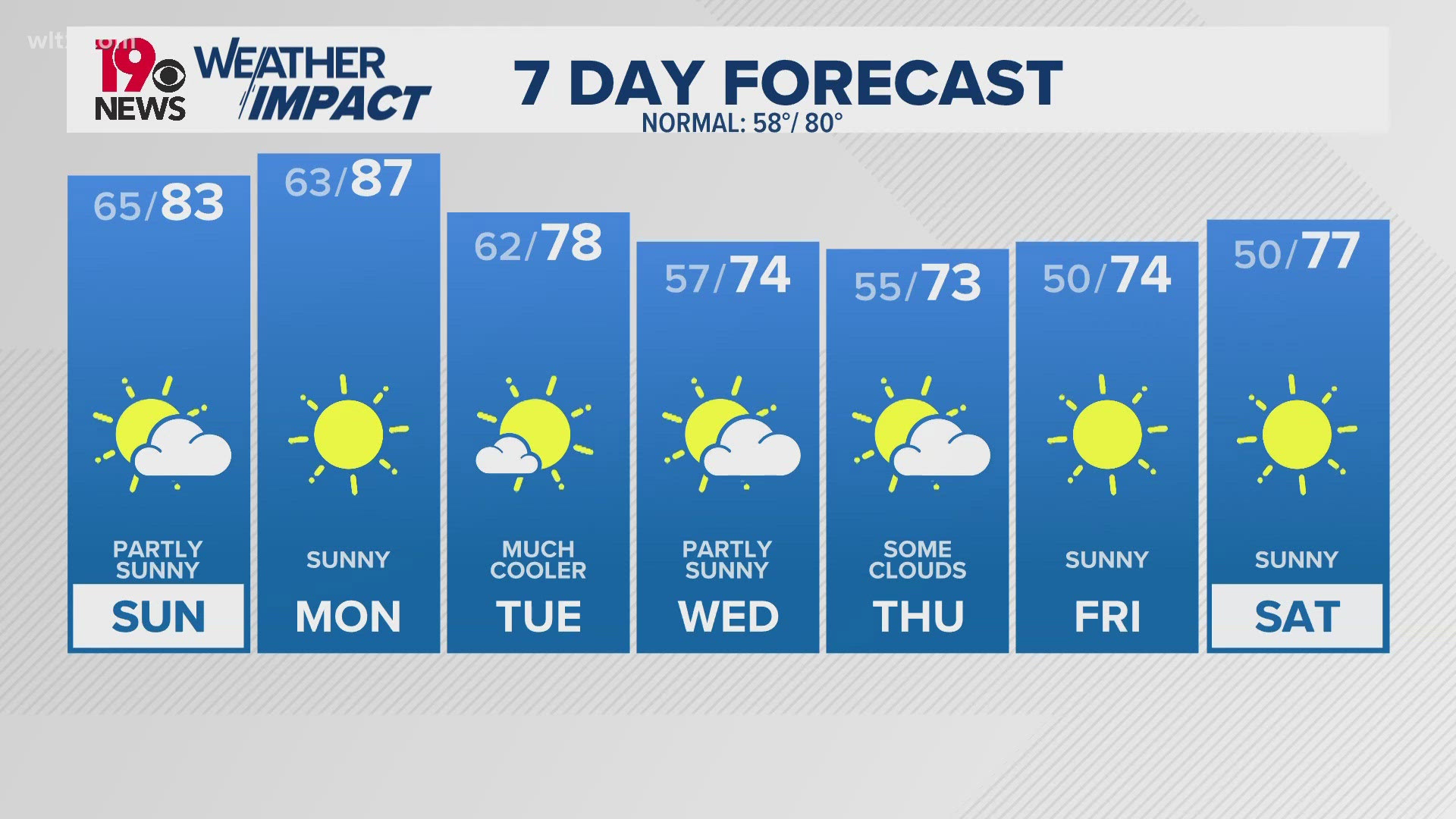 Cooler temperatures on the way