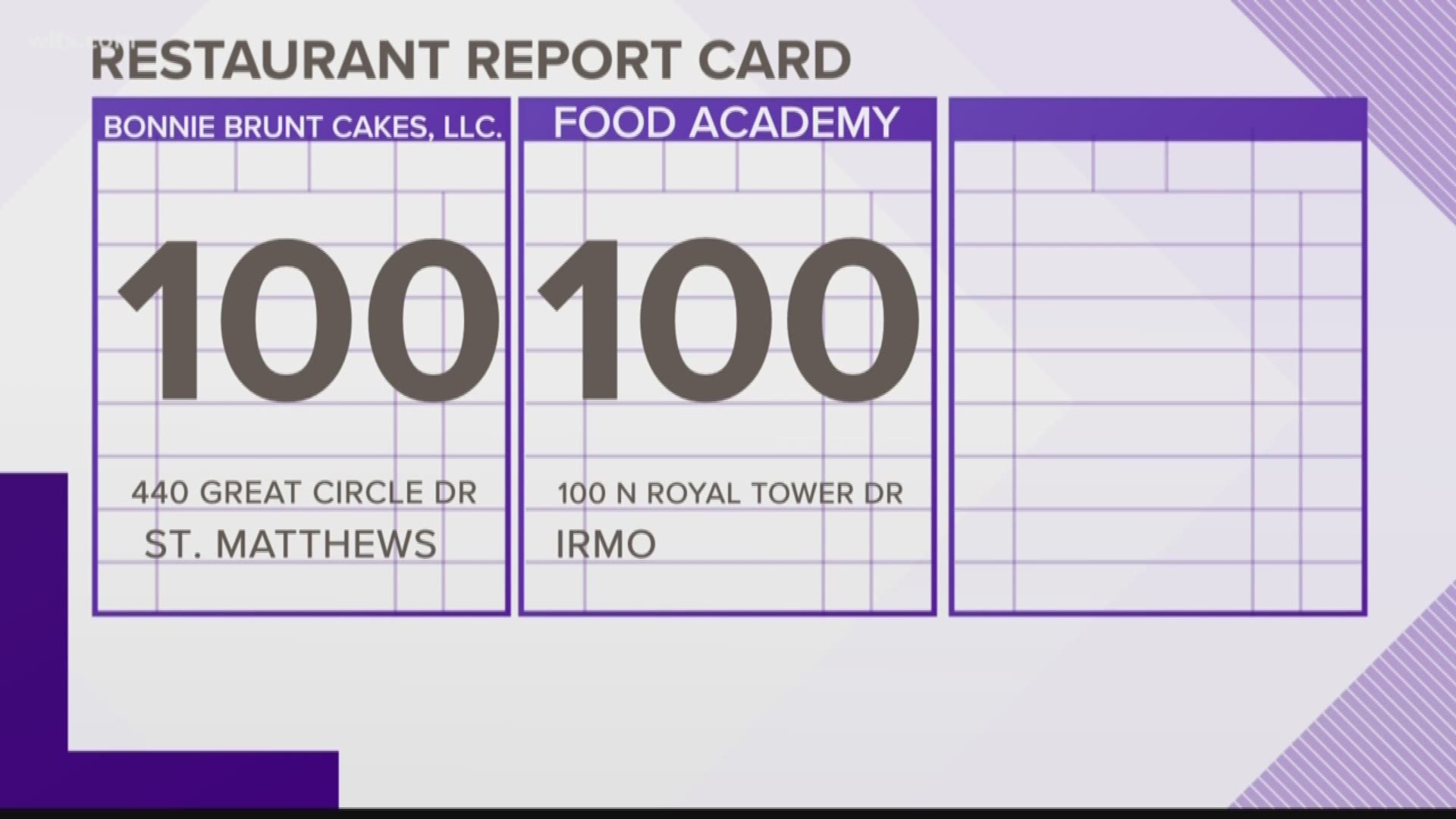 DHEC restaurant report card for local restaurants