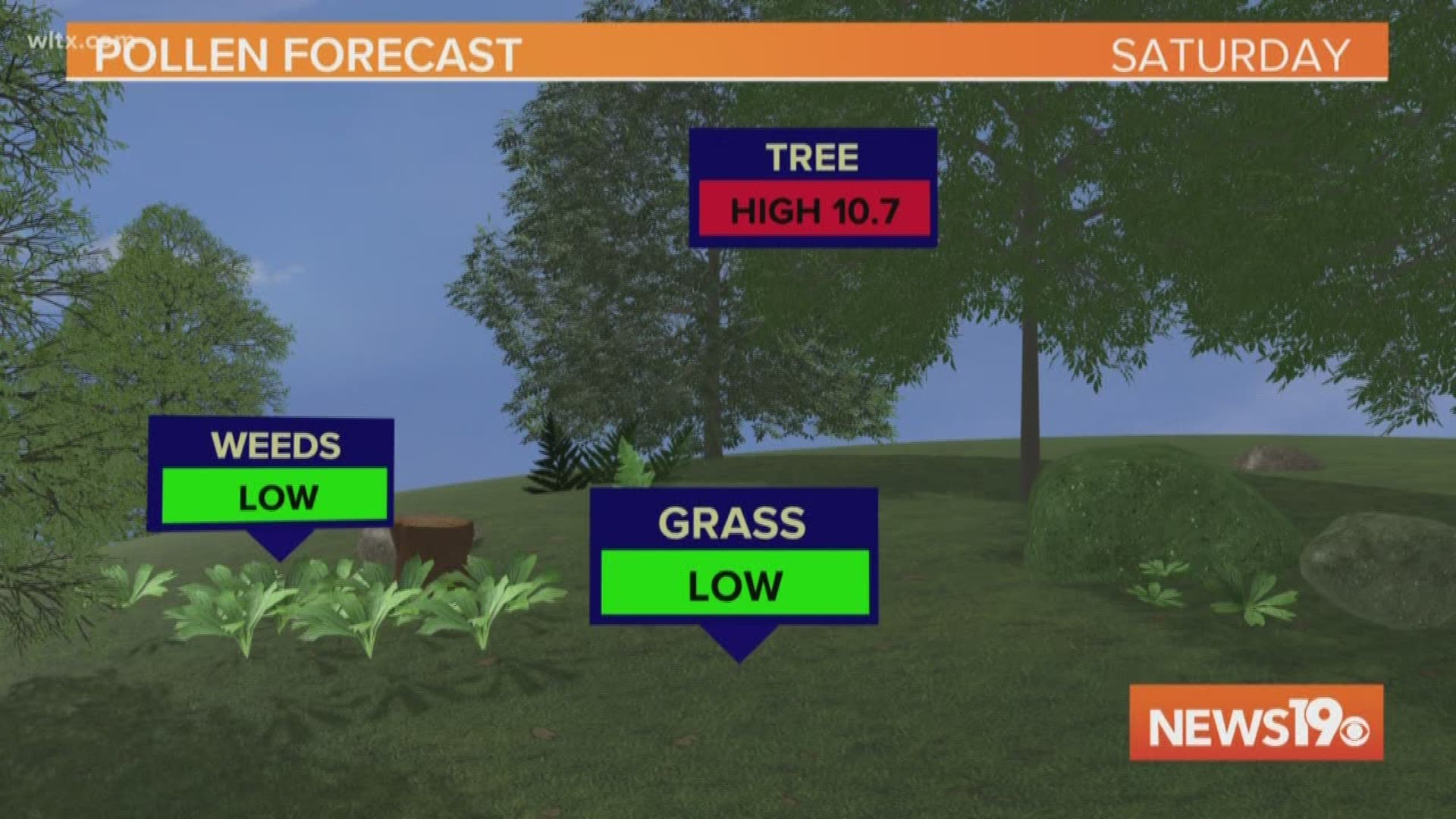 Sunny and nice this weekend with temperatures in the upper 70s.