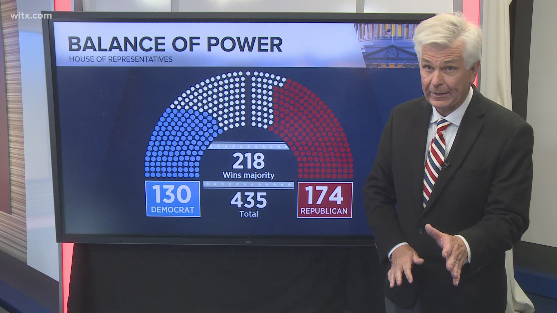 A look at the races, winners and losers in South Carolina.