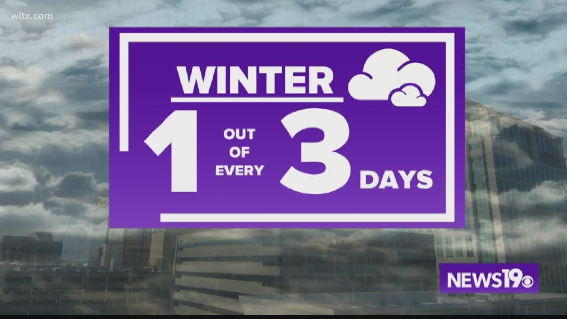 Winter is the cloudiest time of the year in the Midlands. There is a reason why this is the case, and why things are looking sunnier going forwards.