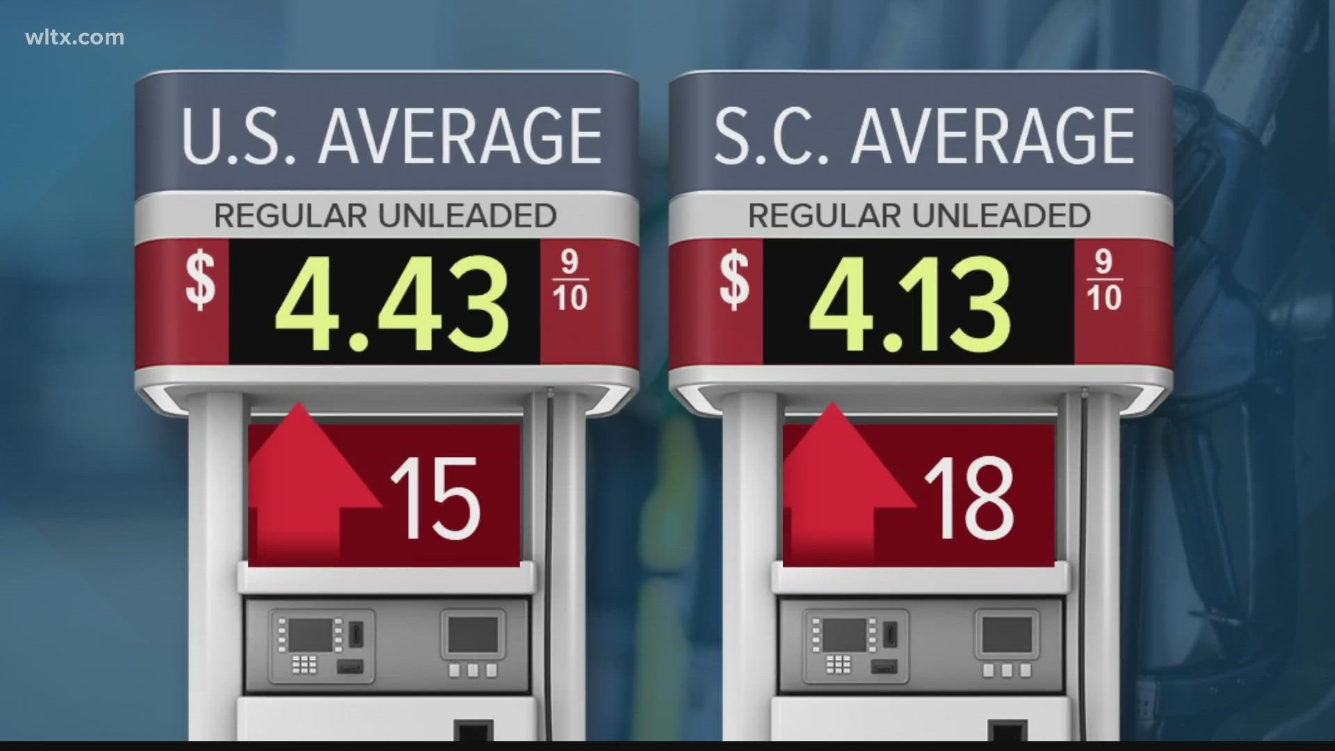 The average cost of unleaded is up to $4.13 a gallon in South Carolina. That tops a record set back in 2008.