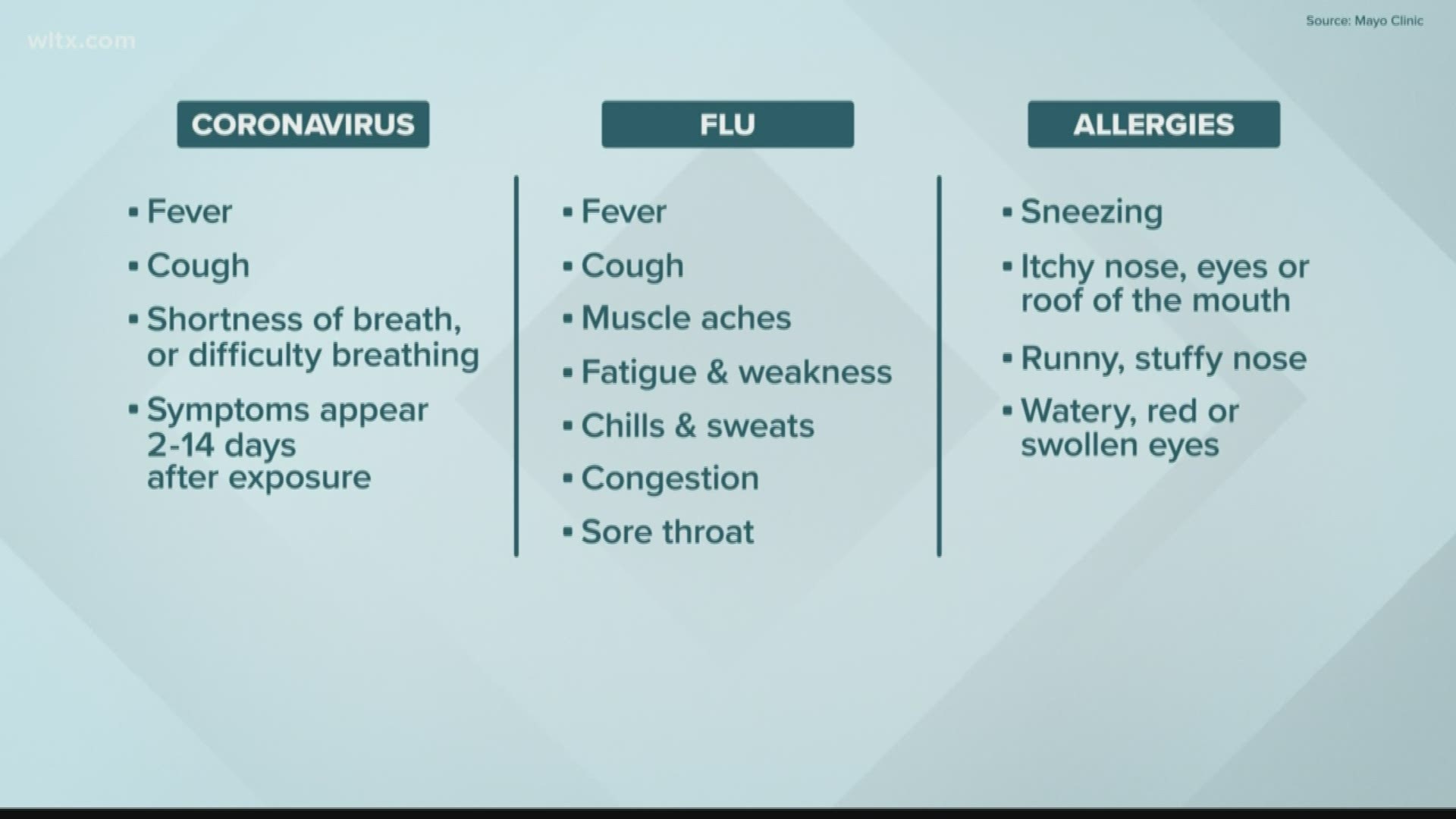 Alicia Neaves explains what symptoms mean.