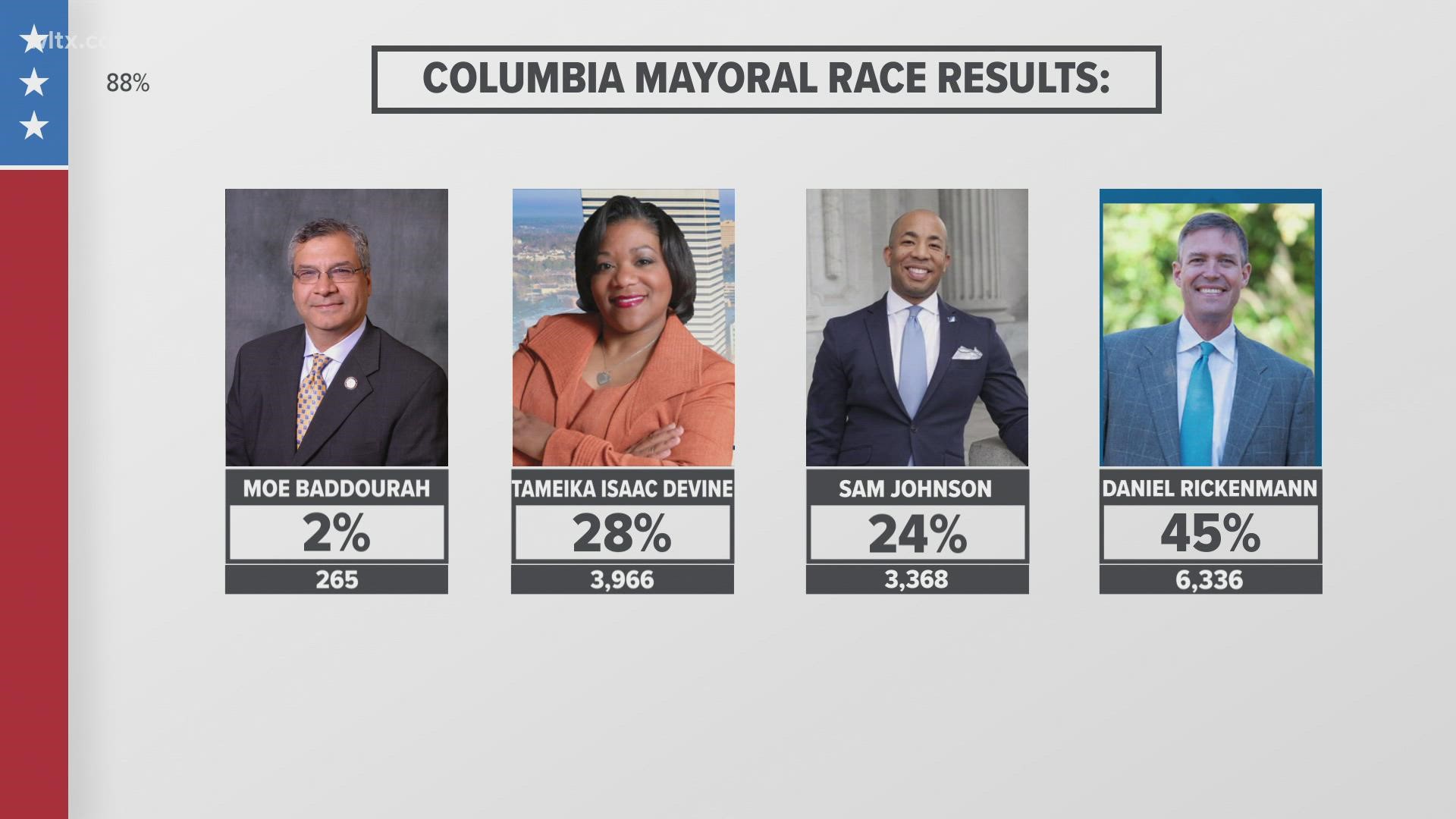 The Columbia mayor's race will go into a runoff.