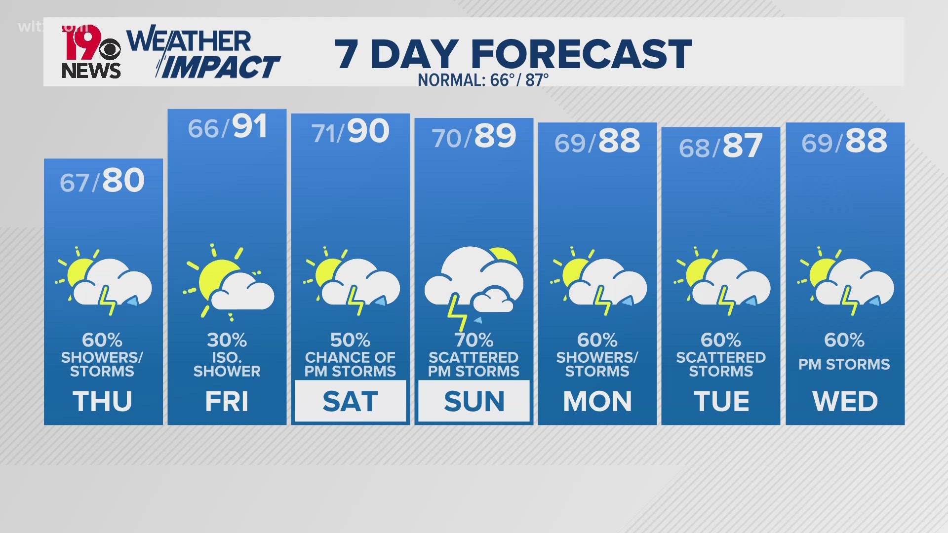 Weather Lex Sc 10-Day and Hourly Weather Forecast | Columbia, South Carolina | wltx.com