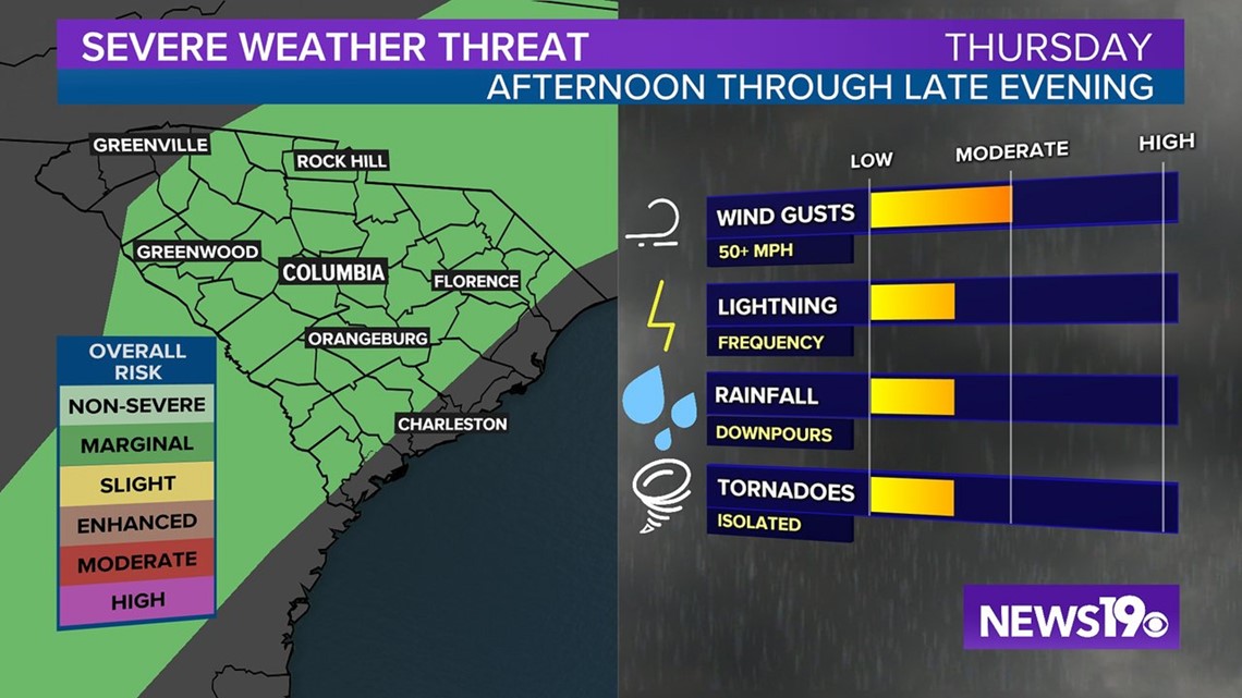 Chance of severe weather as Zeta impacts South Carolina on Thursday